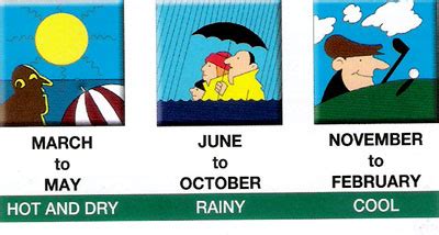 summer date in philippines|Weather Seasons in the Philippines .